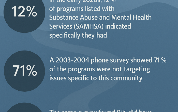 Where does the LGBTQ community go for help from addiction