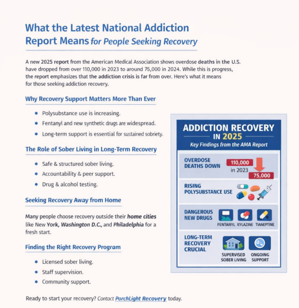 Addiction recovery statistics from the 2025 AMA report showing declining overdose deaths and the importance of licensed sober living for addiction recovery