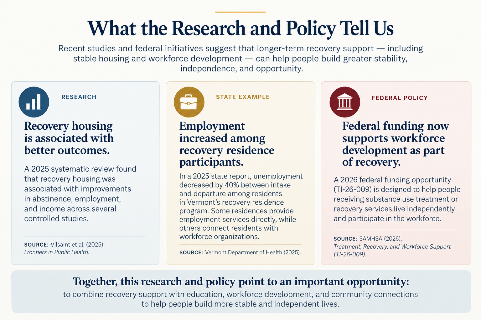Infographic summarizing research on recovery housing, employment outcomes, and federal workforce development initiatives supporting long-term addiction recovery.